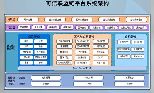 區塊鏈技術與產業創新 軟件與信息服務的新機遇