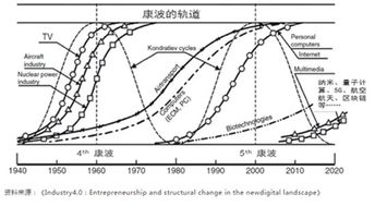 誰掌握區(qū)塊鏈核心技術(shù)，誰就是下個微軟和谷歌