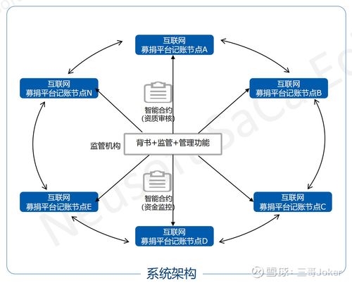 軟件如此奇妙 東軟集團(tuán)的區(qū)塊鏈之路