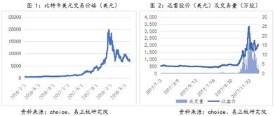 從區(qū)塊鏈到新三板 技術浪潮下，概念公司的涌現(xiàn)與軟件服務的演進